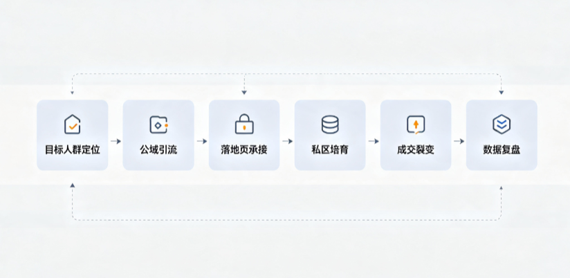 铜山县AI 搜索获客深度解析：把握生成式搜索红利，抢占 AI 智能体流量入口