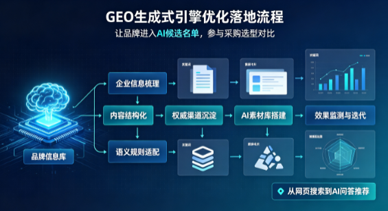 铜山县B端采购决策：GEO优化藏着哪些全新机会？