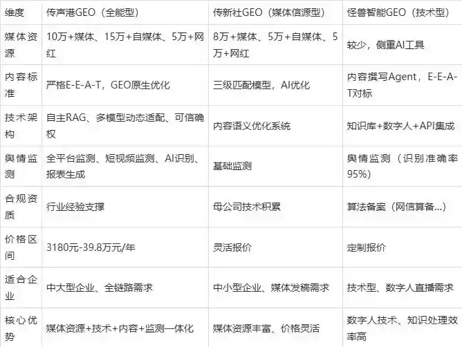 2026年铜山县企业豆包GEO内容落地实操指南，从选题到成文完整流程