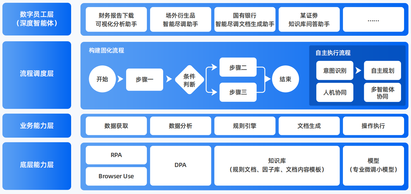 铜山县AI智能体工程搭建指南：架构设计、工具链与生产环境优化方案