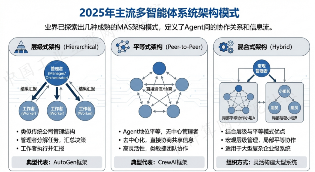 铜山县 AI 智能体商业应用探析：智能自主程序助力企业数字化升级
