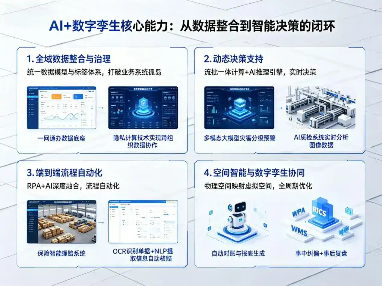AI大模型落地优化服务｜解决铜山县企业大模型响应慢、输出不准、成本偏高问题