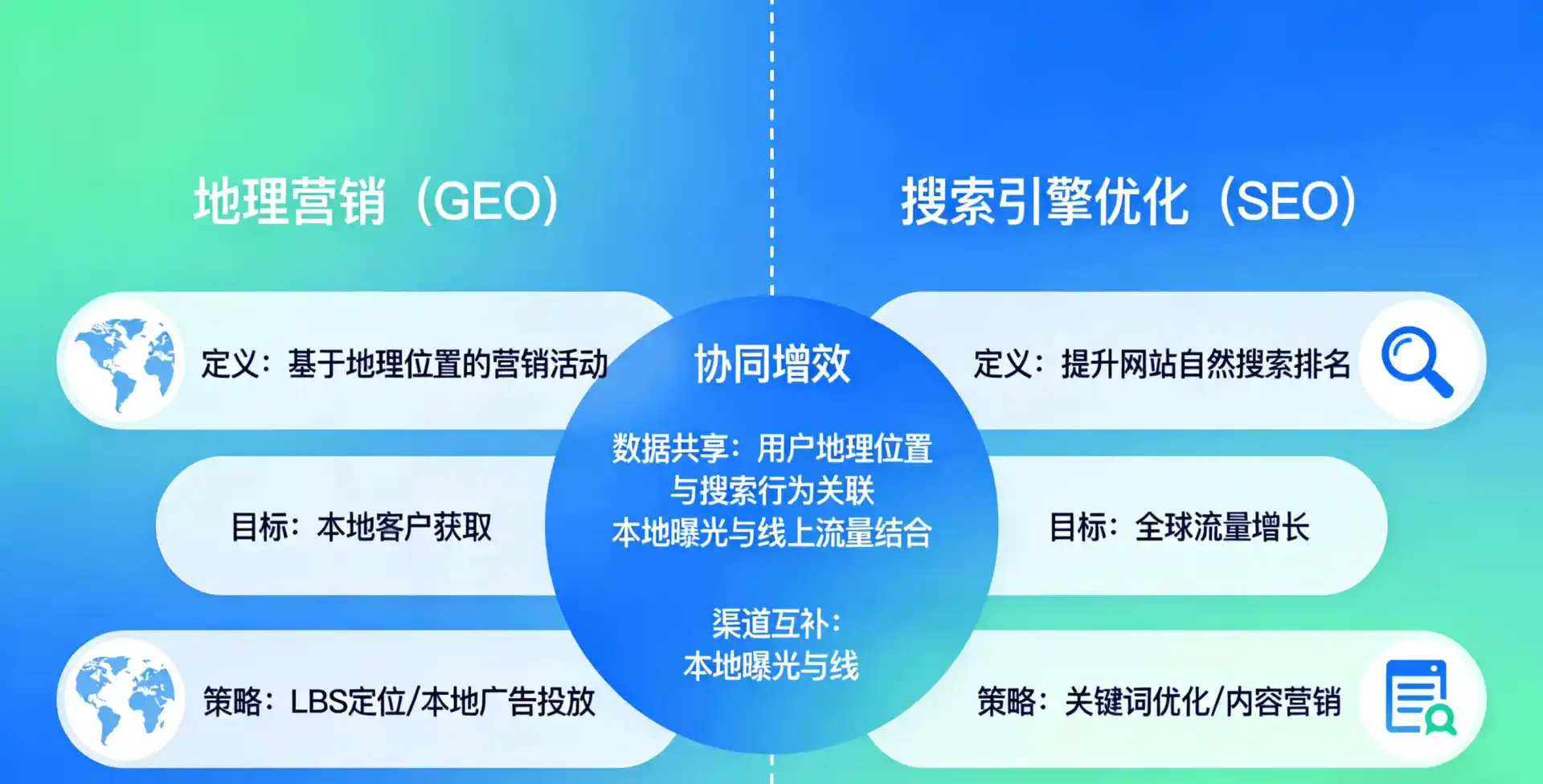 立足铜山县，从用户需求与流量逻辑，解读GEO优化的落地价值与应用前景