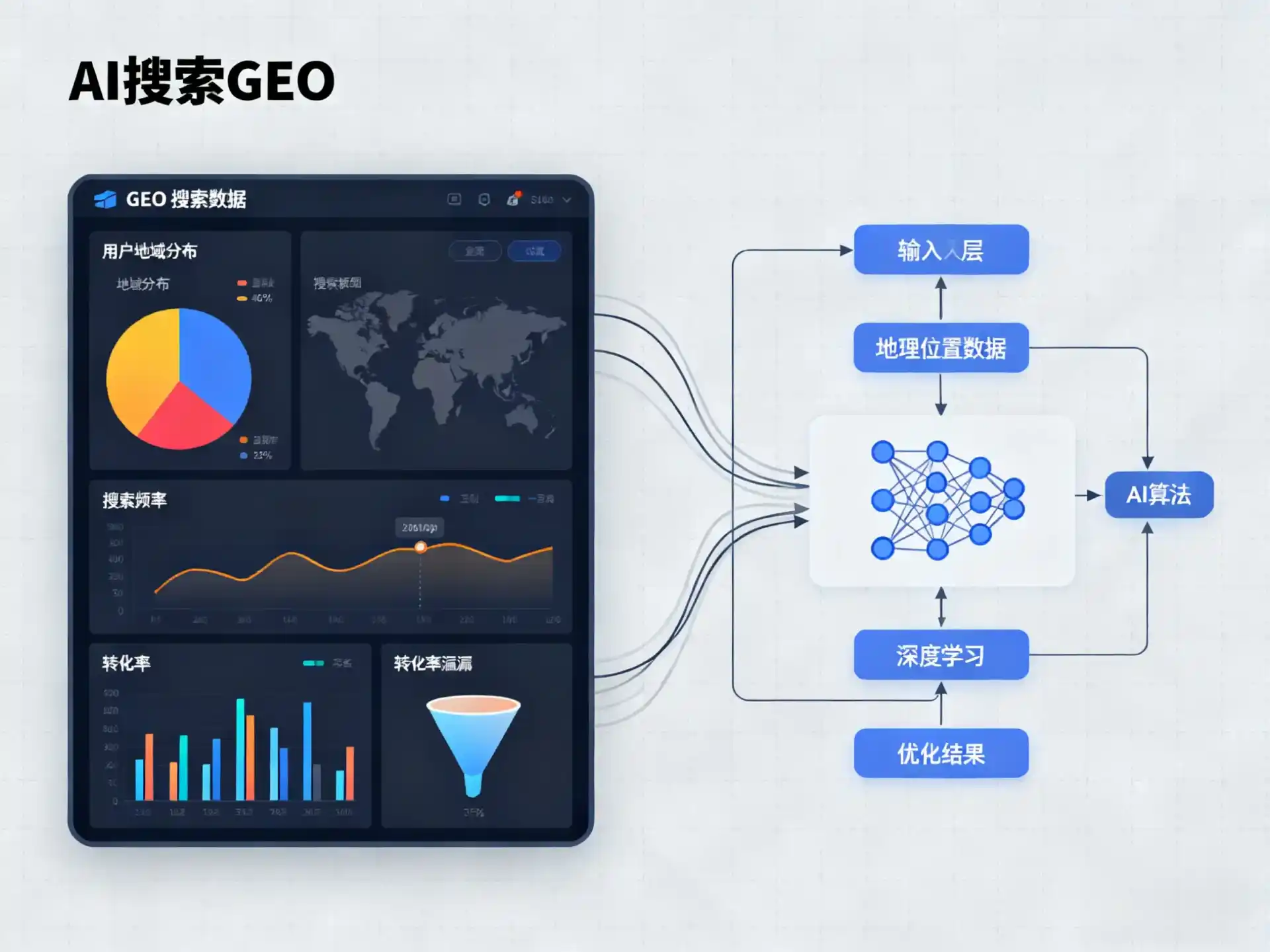 铜山县GEO优化服务商该如何筛选？生成式引擎优化行业实践观察